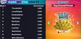 赛季第一次两双！王俊杰贡献12分12板3助1帽 狂抢6前场板